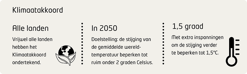 Klimaatakkoord van Parijs